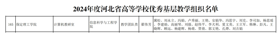 【喜訊傳來·榮耀加冕】信息科學(xué)與工程學(xué)院計算機教研室榮獲“河北省優(yōu)秀基層教學(xué)組織”稱號