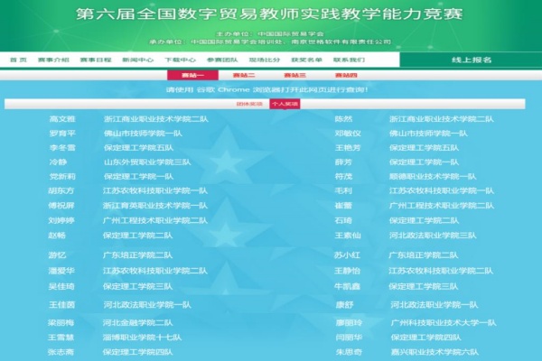 喜訊！經濟學院國際經濟與貿易五支參賽隊在第六屆全國數字貿易教師實踐教學能力競賽中全部喜提團體特等獎
