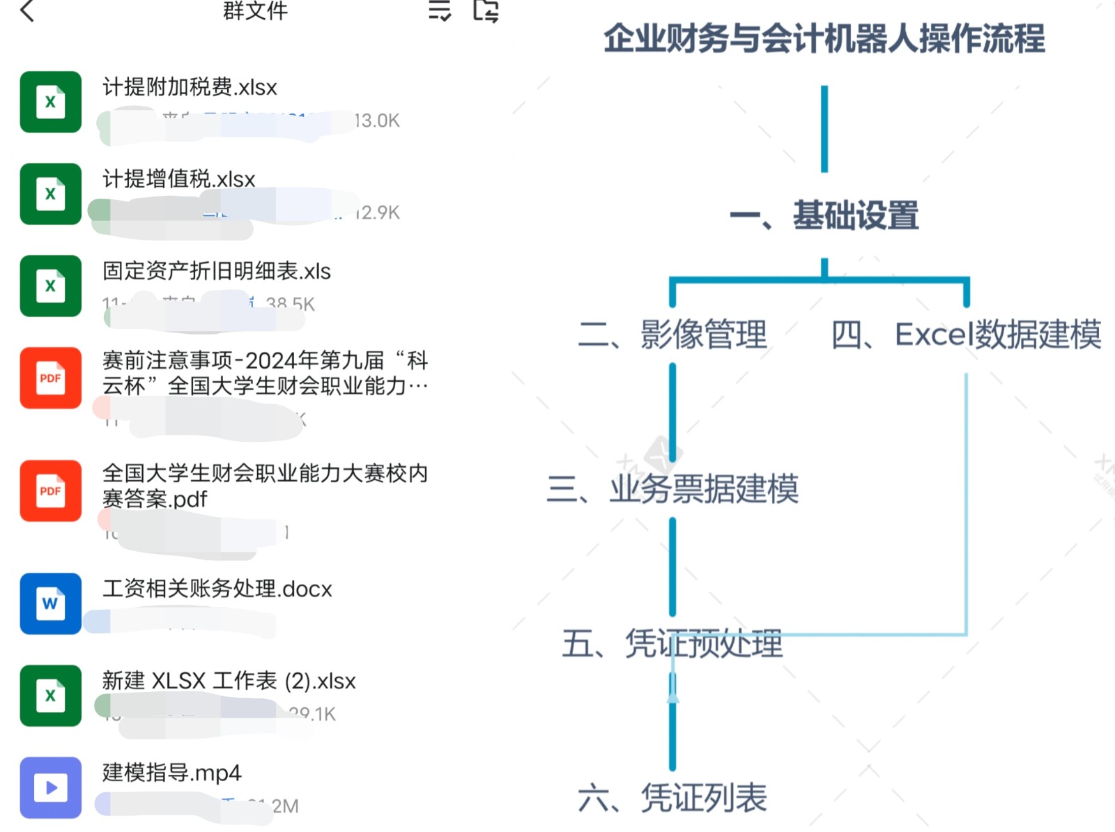 智匯財務 載譽而歸 ——會計學院榮獲 2024年第九屆“科云杯”財會職業(yè)能力大賽高職組總決賽三等獎