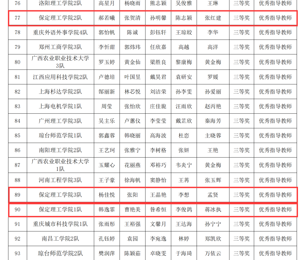 保定理工學(xué)院||會計(jì)學(xué)院||匯智財(cái)審,再創(chuàng)新高——會計(jì)學(xué)院榮獲2024年全國大學(xué)生智慧財(cái)經(jīng)大賽-財(cái)務(wù)審計(jì)與大數(shù)據(jù)應(yīng)用賽項(xiàng)本科組初賽三等獎