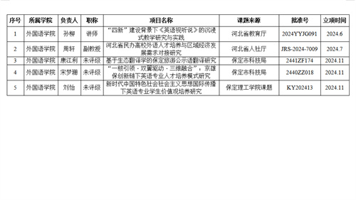 項目申報