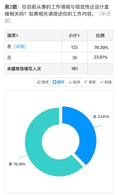 師生交流 共創智繪未來——數智時代下視覺傳達育人新體系