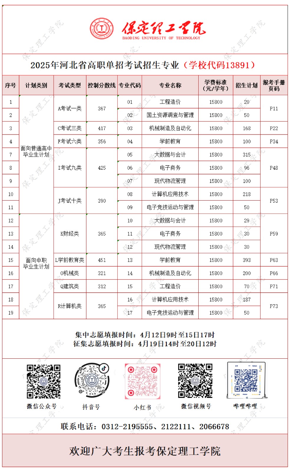 志愿填報 | 保定理工學院2025高職單招招生專業計劃一覽表