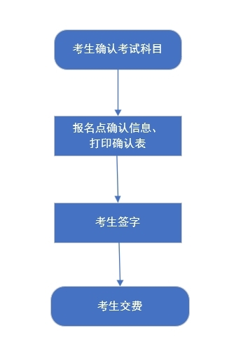 我省2025年高考統考考生選科報考和對口升學考生考試科目確認工作于2025年4月24日至27日進行