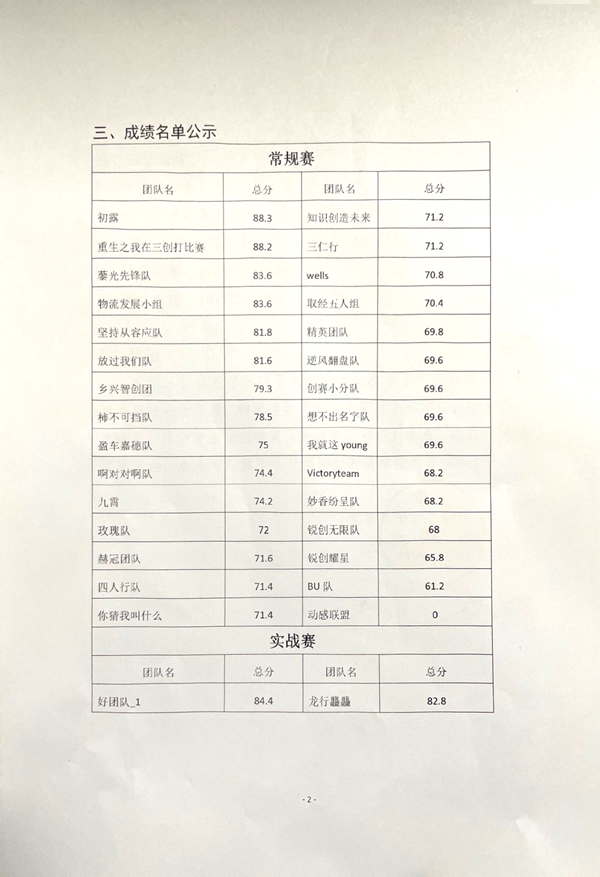 第十五屆全國大學生電子商務“創新、創意及創業”挑戰賽(保定理工校賽)成績公示