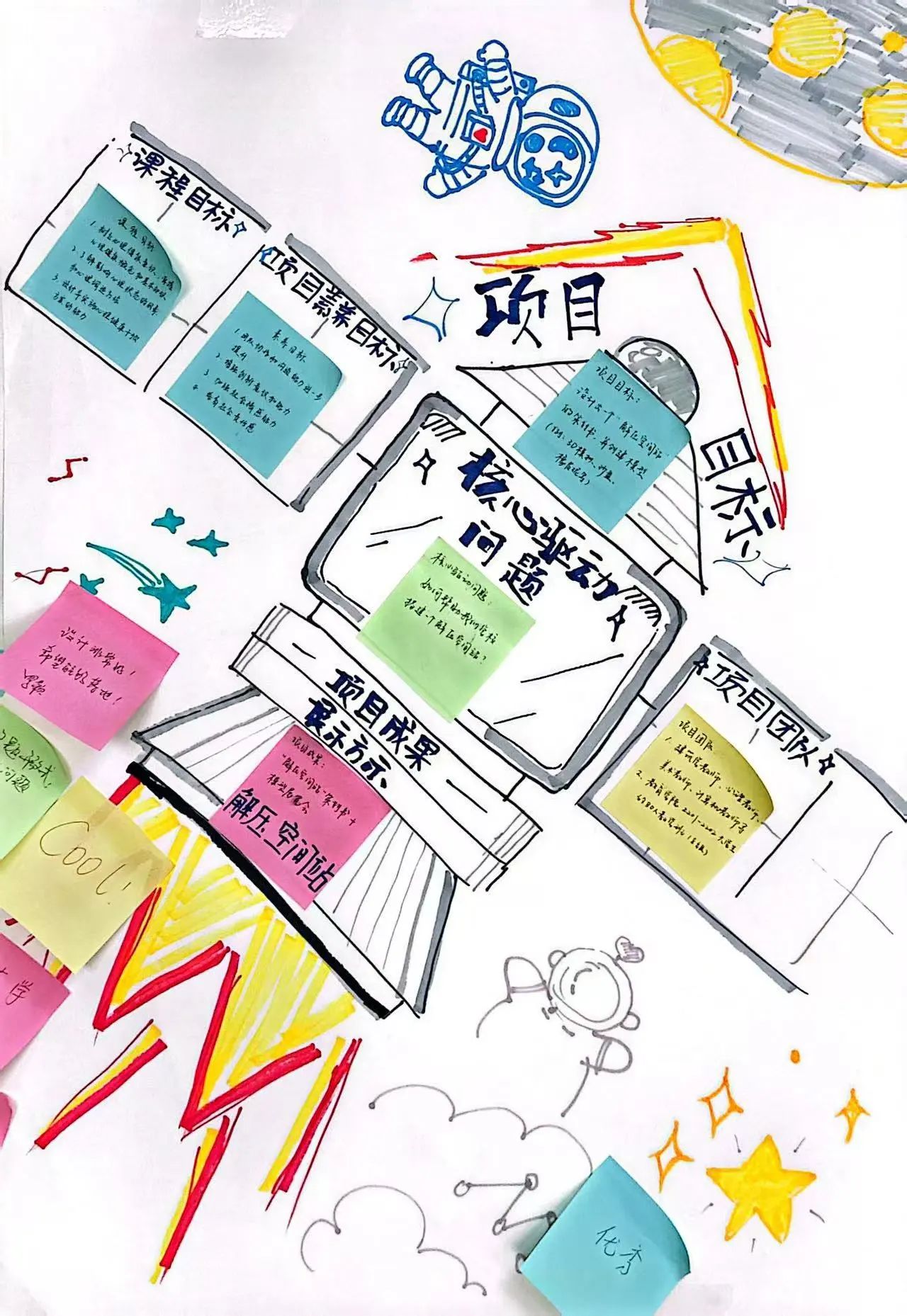 探路PBL：解碼項目式學習的創新教學密鑰