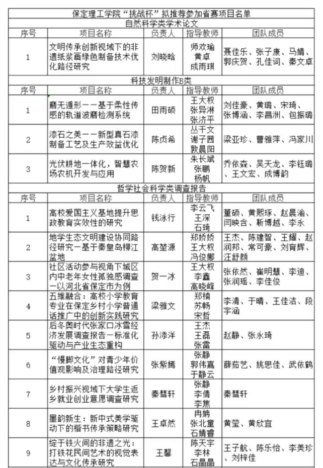 保定理工學院2025年“挑戰杯”全國大學生課外學術科技作品競賽省賽項目公示