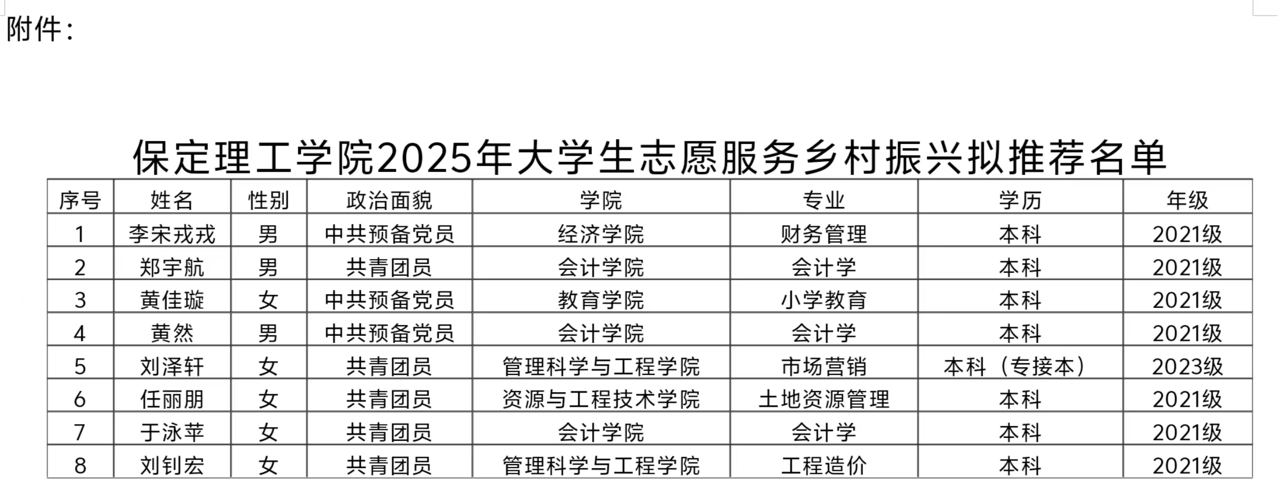 保定理工學院2025年大學生志愿服務 鄉村振興擬推薦人員名單公示