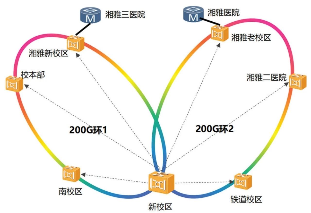 高校5G物聯網IPv6一體化部署路徑探析