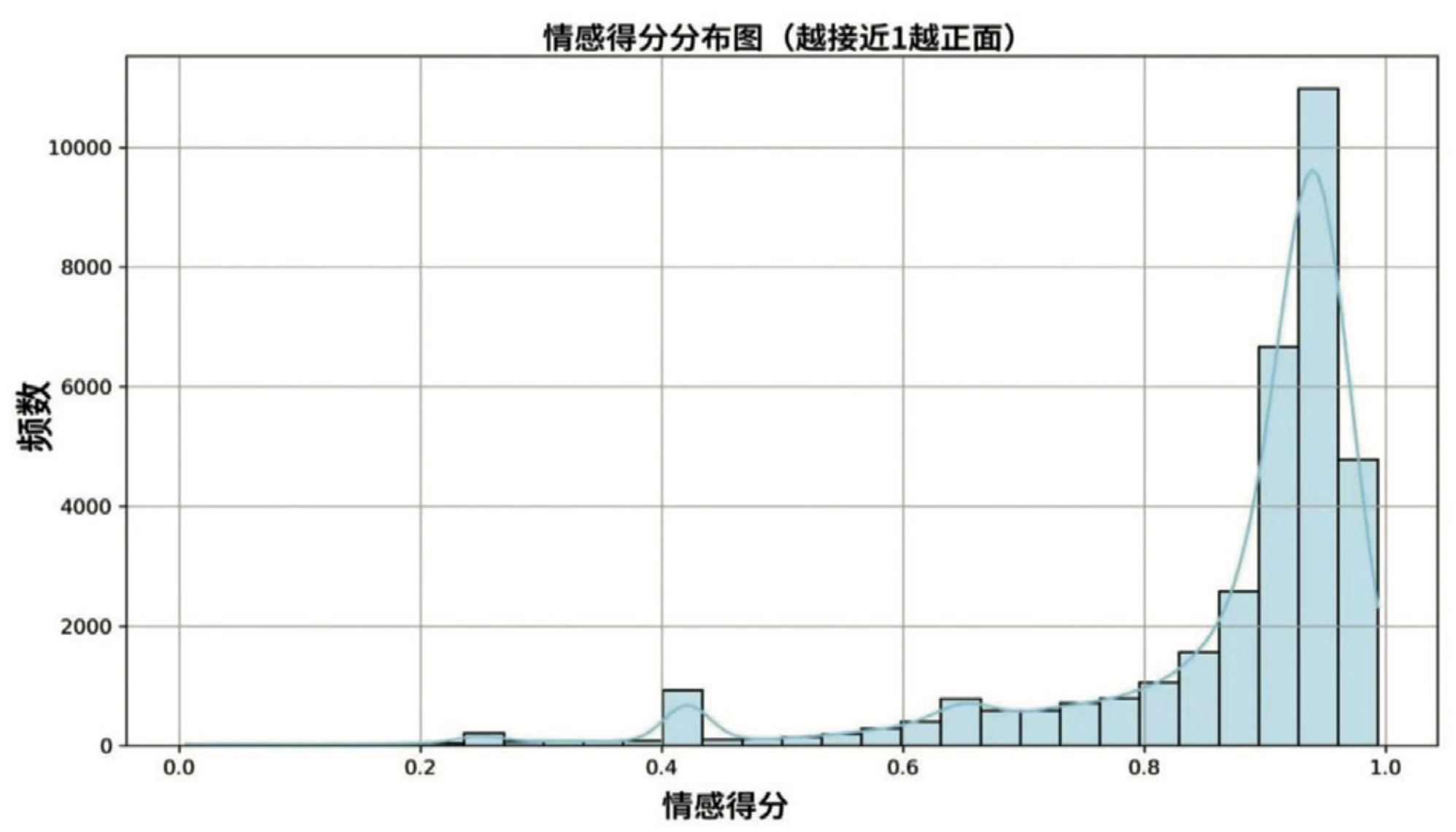 從1萬多條問答中思考：高校師生需要怎樣的AI助手？