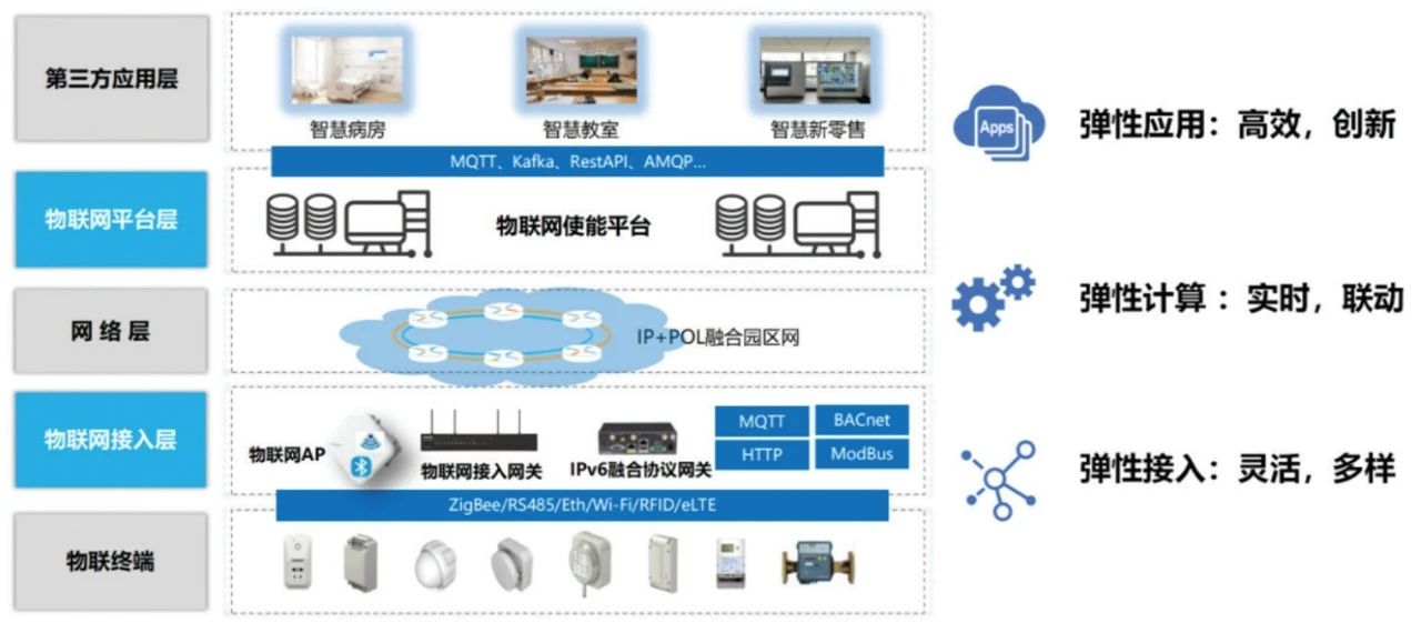高校5G物聯網IPv6一體化部署路徑探析