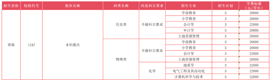 青海省