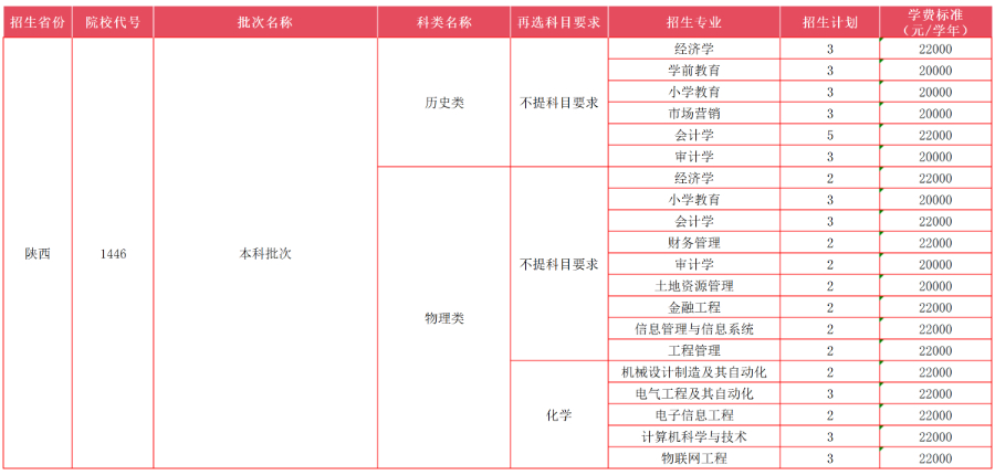 陜西省