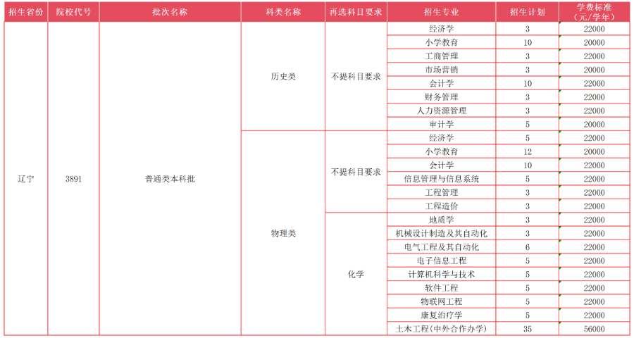 遼寧省