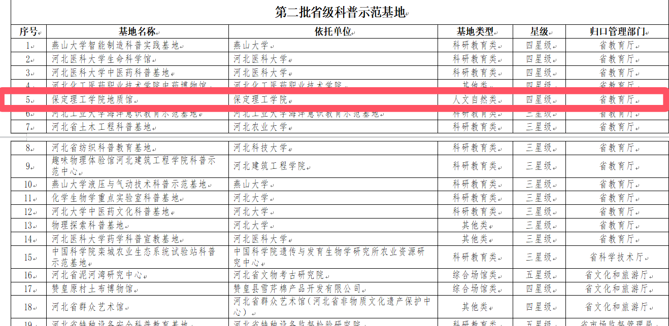 河北省前三批省級科普示范基地評價結果揭曉-保定理工學院地質館獲評四星級示范基地