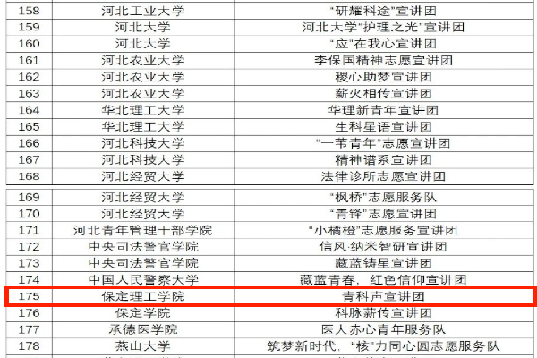 我院“青科聲宣講團”成功入選2025年“大學生講《大先生》”科學家精神宣講團名單！