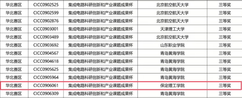 我院斬獲全國集成電路創新大賽華北賽區三等獎
