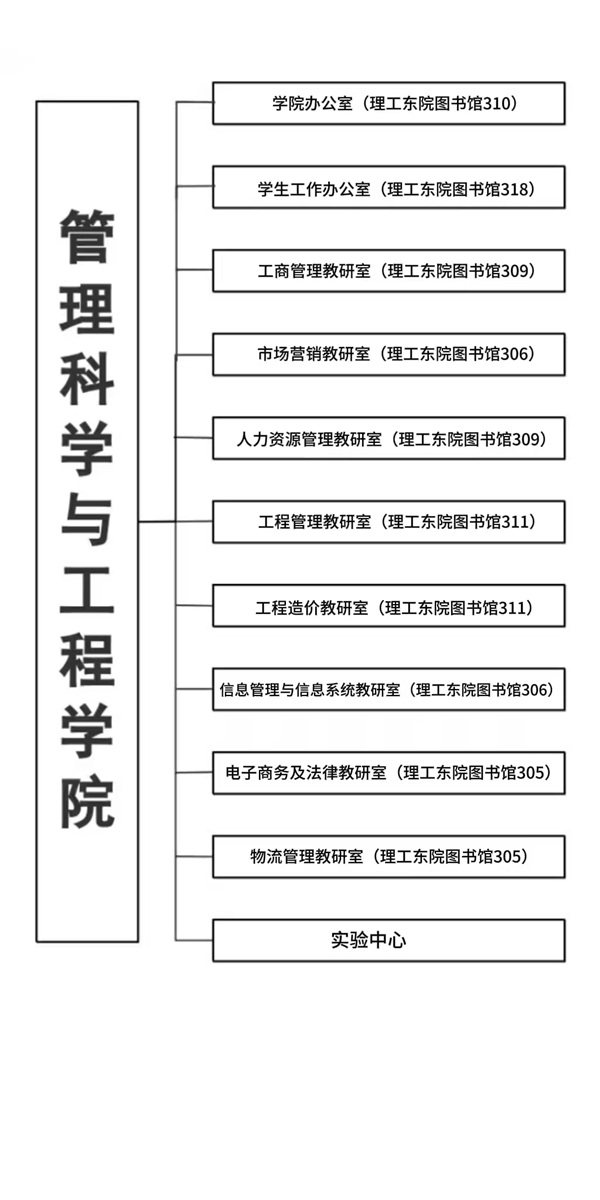 組織機構