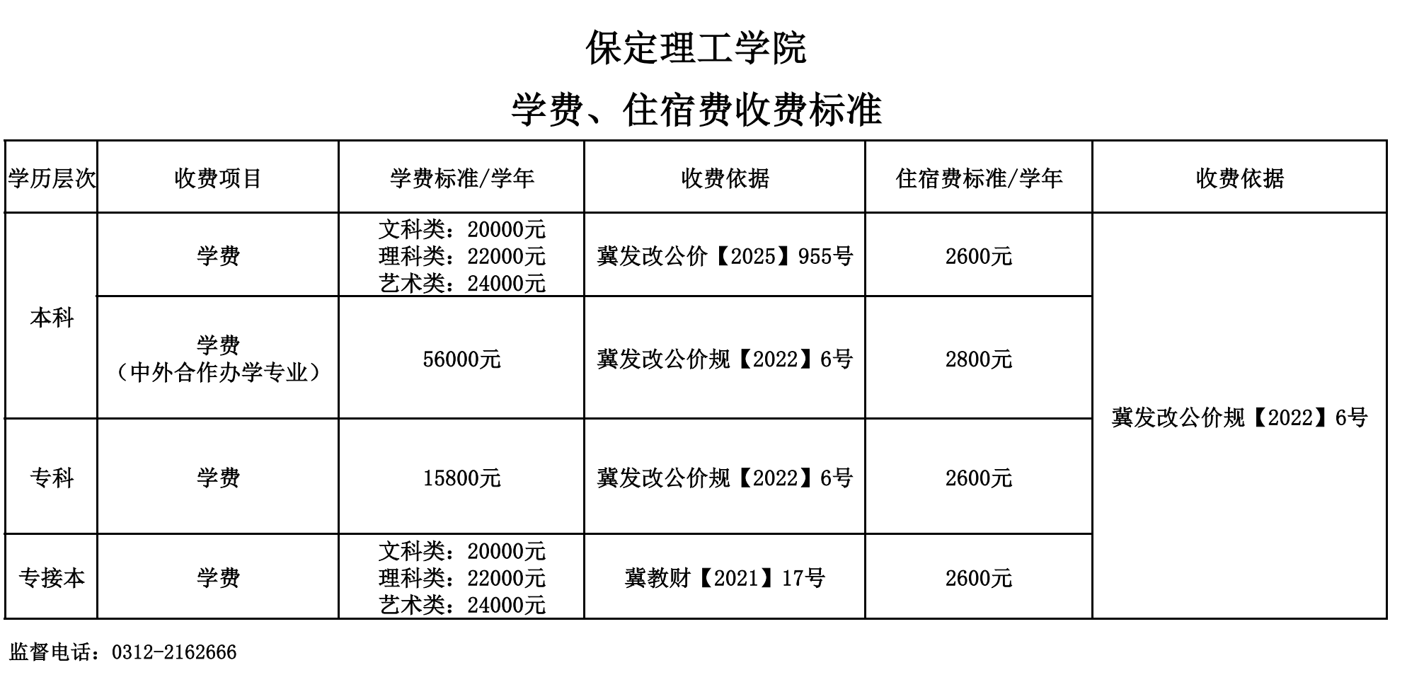 保定理工學院學費、住宿費收費標準