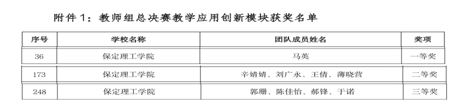 我院教師在全國第四屆高校數(shù)智化商業(yè)決策創(chuàng)新大賽教師組全國總決賽中斬獲佳績