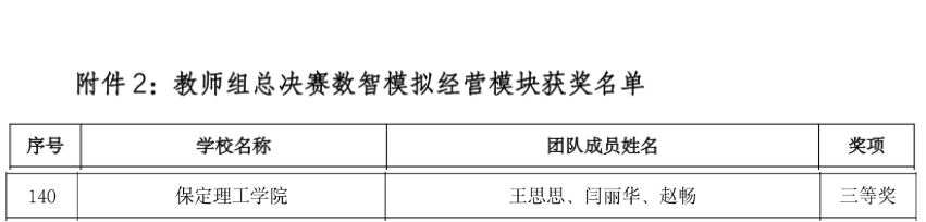 我院教師在全國第四屆高校數(shù)智化商業(yè)決策創(chuàng)新大賽教師組全國總決賽中斬獲佳績