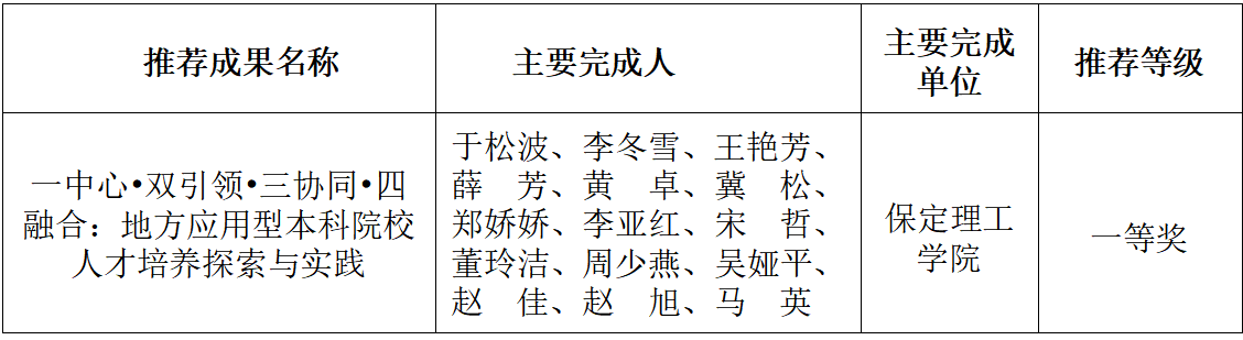 2025年高等教育（本科）河北省教學(xué)成果獎(jiǎng)推薦項(xiàng)目公示
