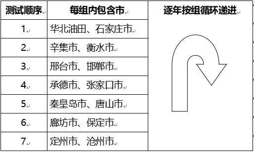 2026年河北省普通高等學校普通體育類專業招生簡章
