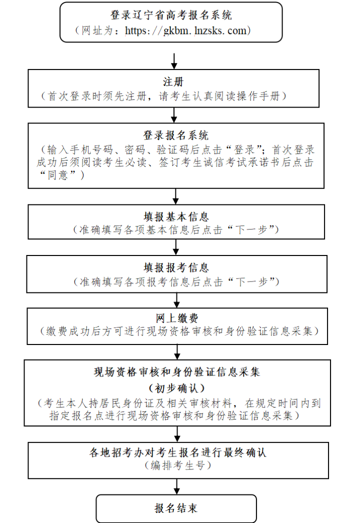 遼寧：2026年高考報名將于2025年10月20日開始