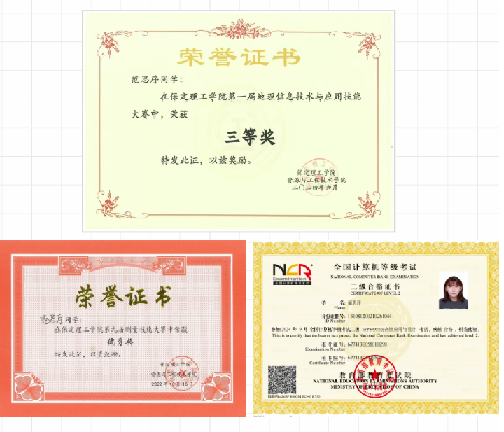 【榜樣引領】保定理工學院2025屆優秀考研學子風采展（一）