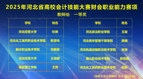 以賽礪技強素養 財會競技綻鋒芒 ——2025年河北省高校會計技能大賽喜報