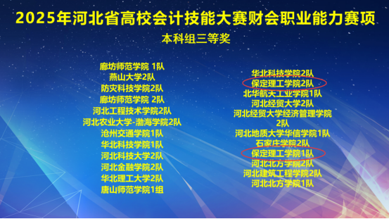 以賽礪技強素養 財會競技綻鋒芒 ——2025年河北省高校會計技能大賽喜報
