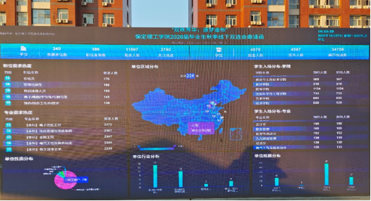 當課堂邂逅職場：我校職業(yè)指導課程“活課堂”搬進雙選會，解鎖育人新范式