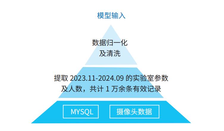基于物聯網的智慧教室建設