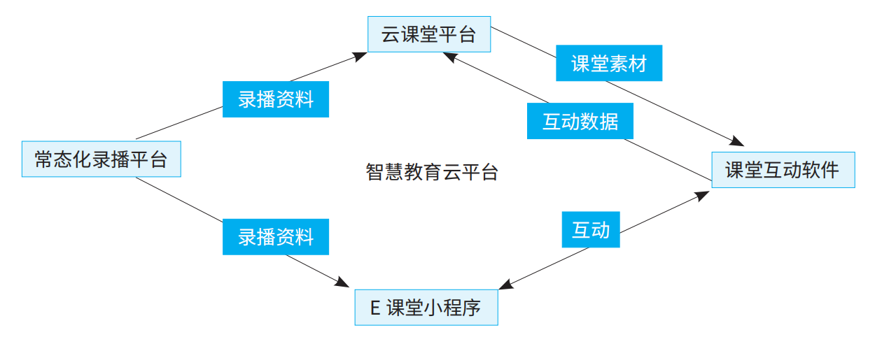 案例分享丨高校多元互動教學模式探索