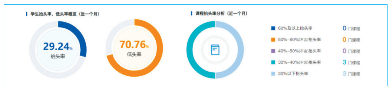案例分享丨高校多元互動教學模式探索