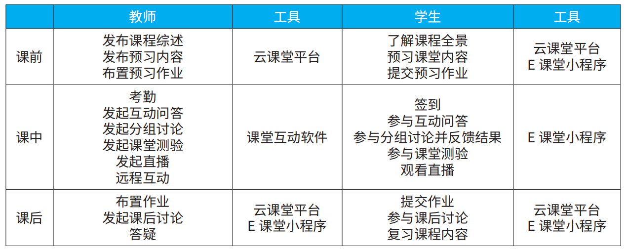 案例分享丨高校多元互動教學模式探索