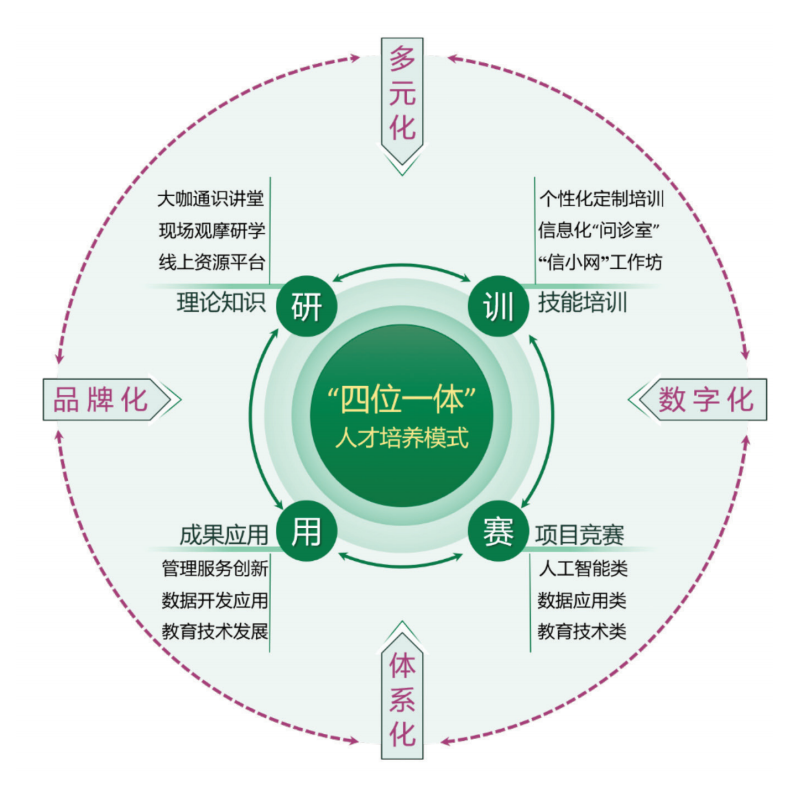 高校師生數(shù)字素養(yǎng)提升新思路
