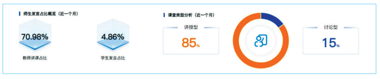 案例分享丨高校多元互動教學模式探索
