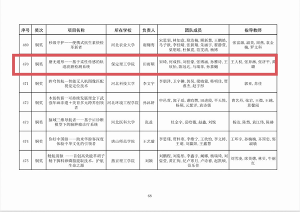 喜報|保定理工學院|管理學院|師生榮獲中國國際大學生創新大賽（2025）河北省賽多項獎項