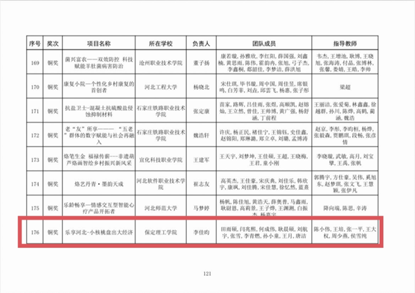 喜報|保定理工學院|管理學院|師生榮獲中國國際大學生創新大賽（2025）河北省賽多項獎項