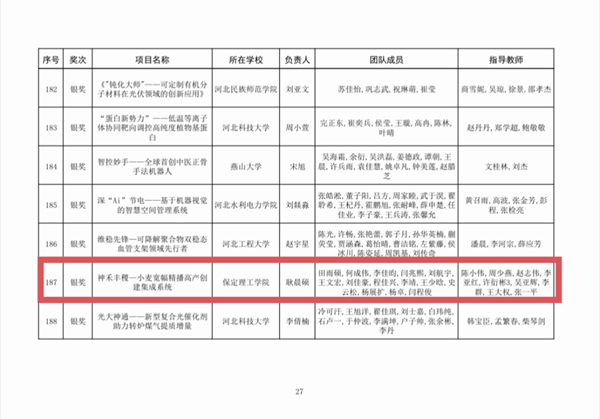 喜報|保定理工學院|管理學院|師生榮獲中國國際大學生創新大賽（2025）河北省賽多項獎項