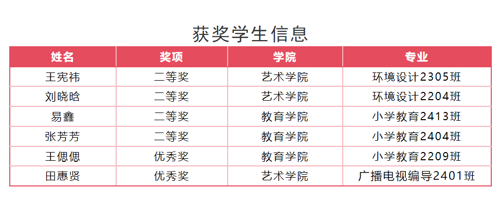 【團團速遞】喜報 | 我校師生在“燕趙杯”成語典故主題書畫篆刻大賽中斬獲佳績！
