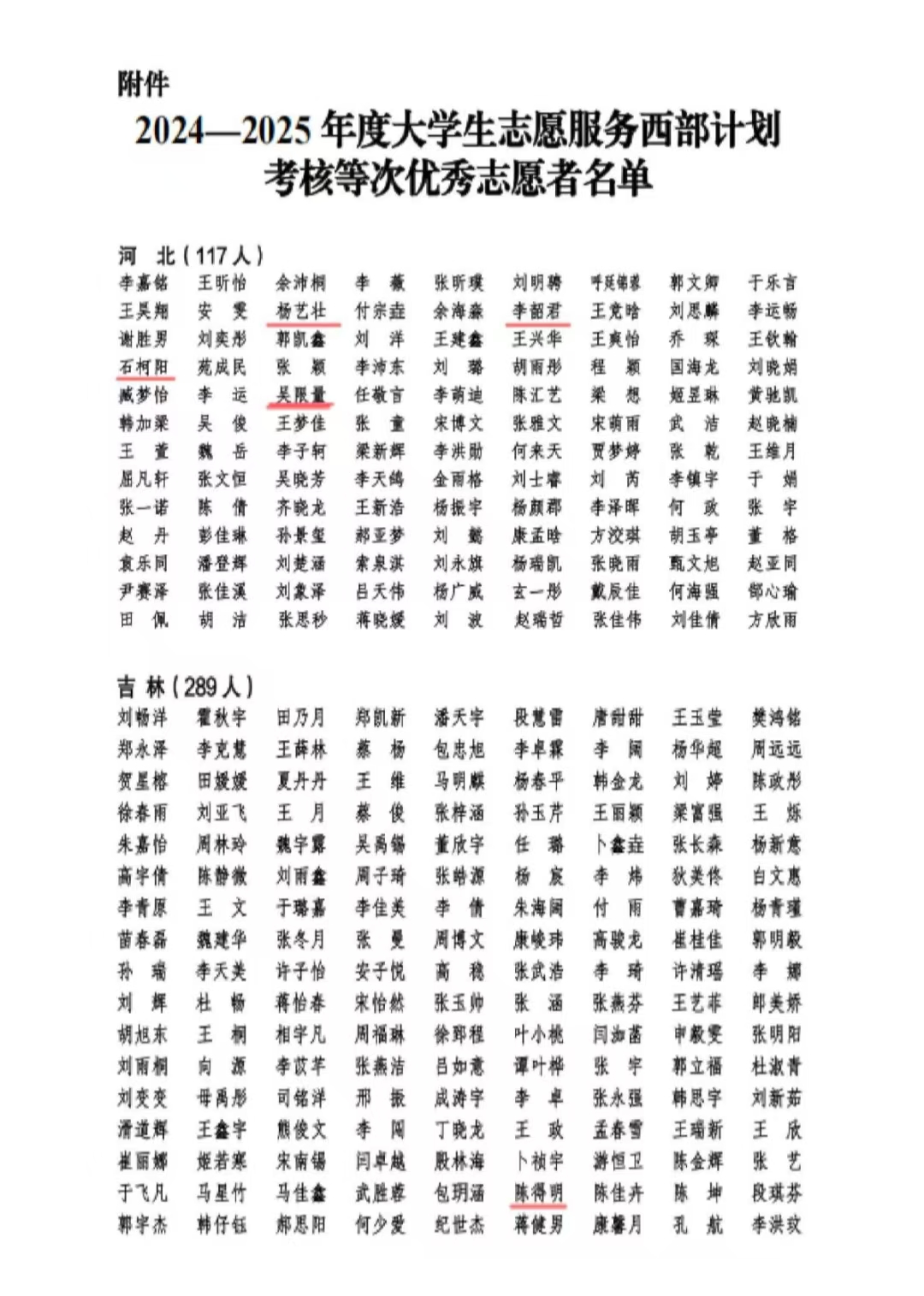 我校9名西部計劃志愿者獲評2024—2025年度大學生志愿服務(wù)西部計劃考核等次優(yōu)秀志愿者