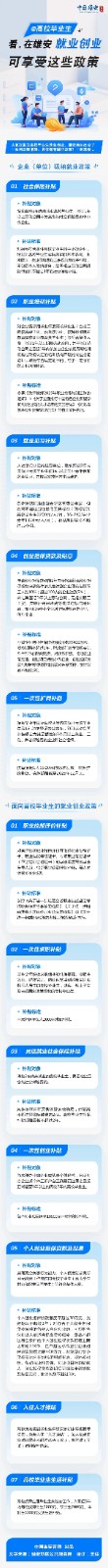 @高校畢業生，在雄安就業創業可享受這些政策