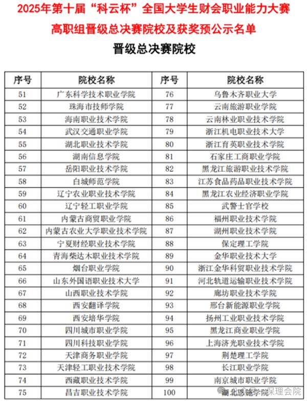 【榜樣引領】一等獎+1??二等獎+3??！2025年第十屆“科云杯”全國大學生財會職業能力總決賽，保理學子再獲佳績！