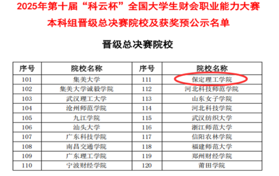 智能賽場礪精兵，財會逐夢啟新程——會計學院2025年第十屆“科云杯”全國大學生財會職業能力總決賽