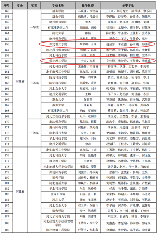 智能賽場礪精兵，財會逐夢啟新程——會計學院2025年第十屆“科云杯”全國大學生財會職業能力總決賽