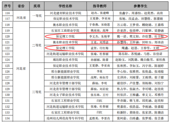 智能賽場礪精兵，財會逐夢啟新程——會計學院2025年第十屆“科云杯”全國大學生財會職業能力總決賽