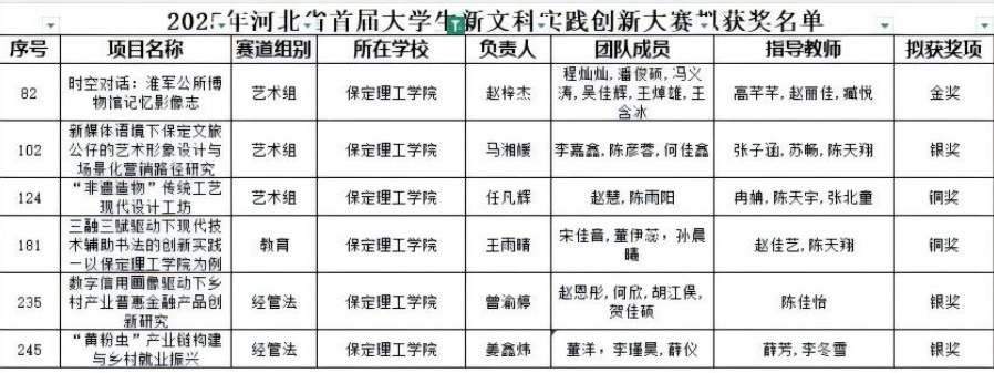從創意到省賽金獎！ 《時空對話：淮軍公所博物館記憶影像志》以創新影像角逐新文科大賽