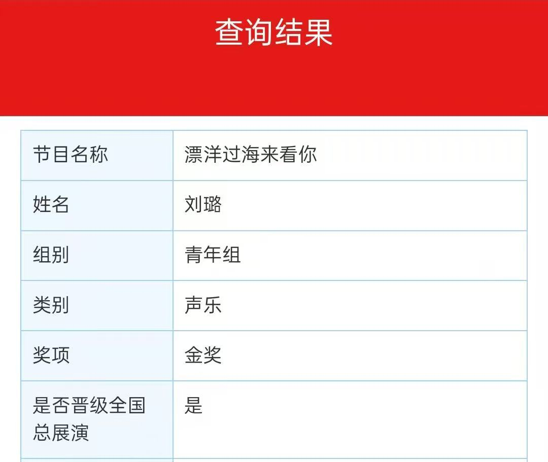 【教育學院·喜報速遞】“以歌為翼，綻放光彩”：教育學子在“2025音樂風暴國際青少年藝術展演”主題活動中榮獲佳績